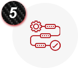 Technology And Iterative Process